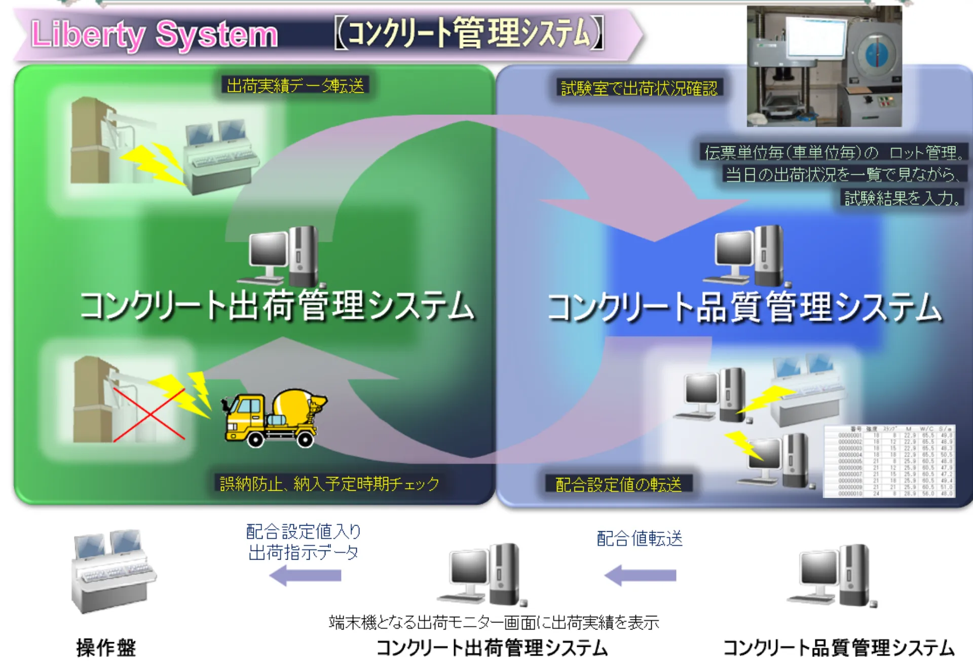 品質管理の仕組み